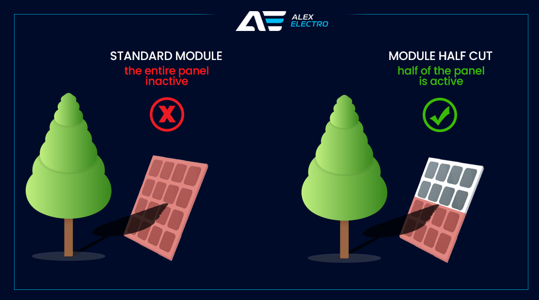 Solar panels with HALF CUT modules