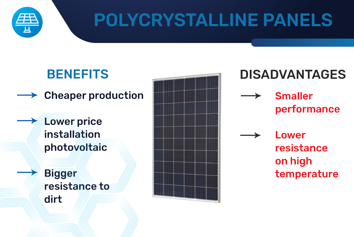 Polycrystalline solar panels