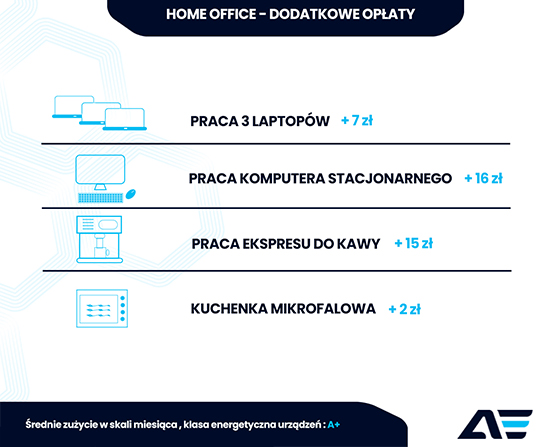 użycie-energii_w_domu_jednorodzinnym_4